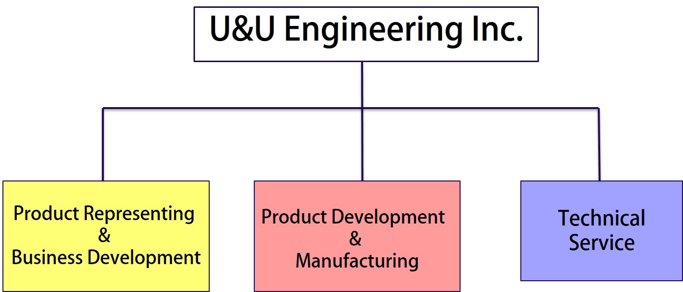 ABOUT US - 均利科技 U&U ENGINEERING