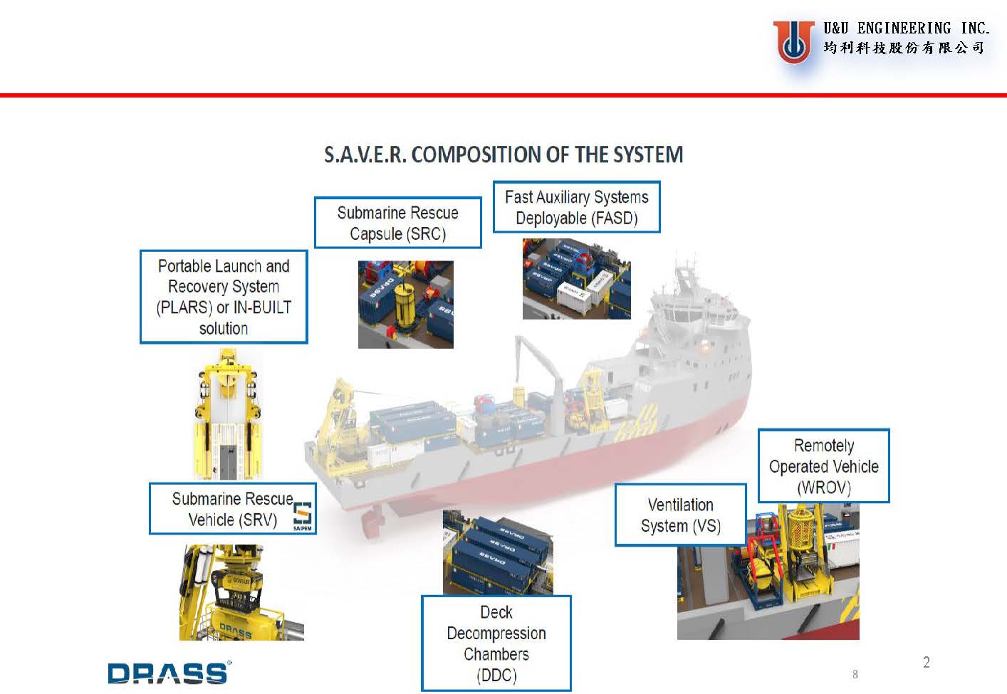 DRASS Submarine Rescue System 均利科技 U&U ENGINEERING